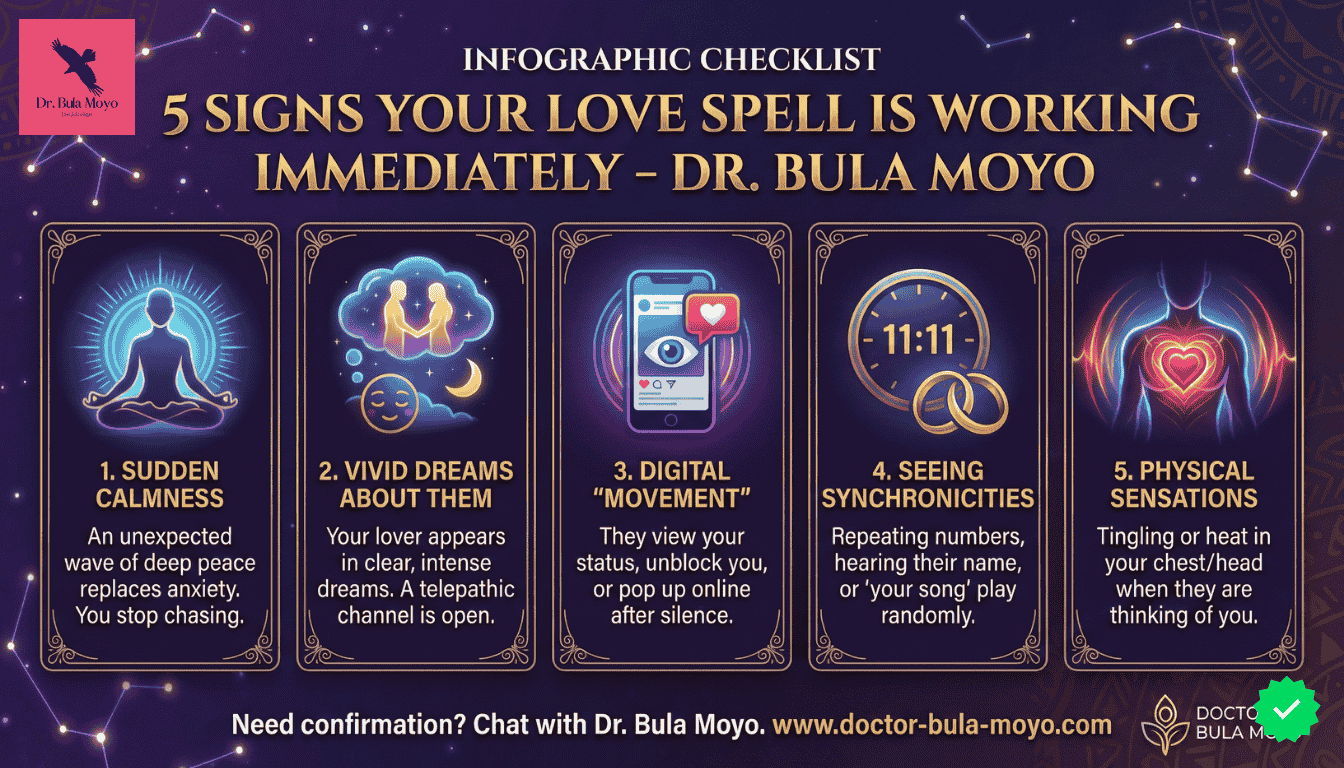 5 signs that users can save to their phone