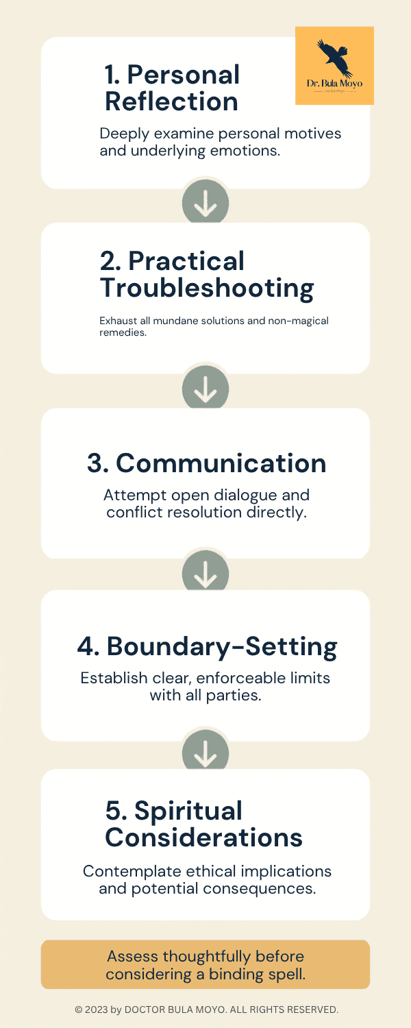 Step-by-Step Diagnostic Framework Before Considering a Binding Spell, presenting a five-stage evaluation process connected sequentially by downward-pointing arrows
